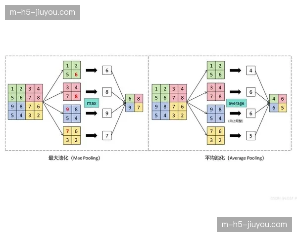 时空卷积神经网络在行业内普及 显著增强了对球员跑位规律的挖掘能力