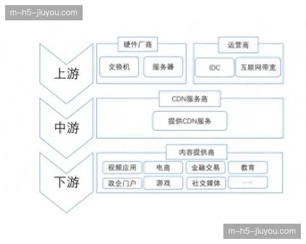 内容分发商正与终端厂商深度定制 优化了本季度硬件级的解码体验